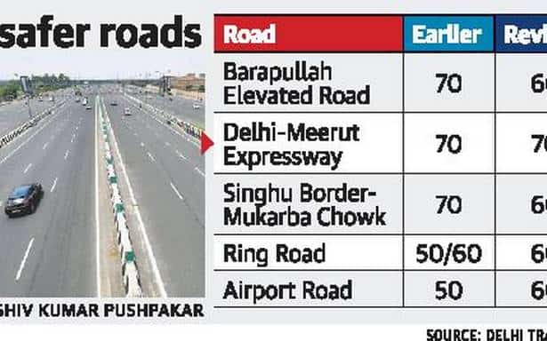 Delhi – Meerut RRTS Corridor Key Features